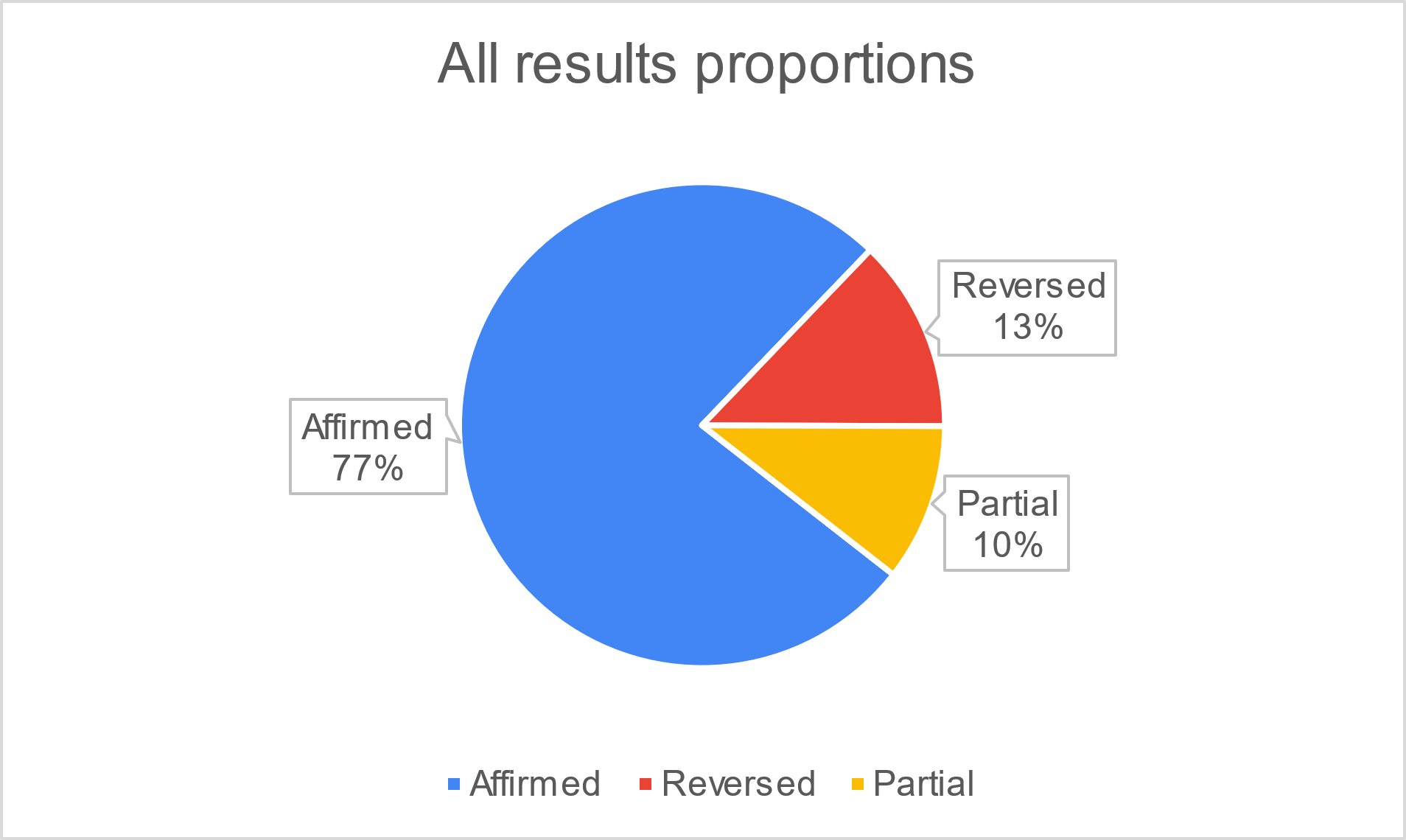 Analyzing Fourth District Court of Appeal Justice Guerrero SCOCAblog