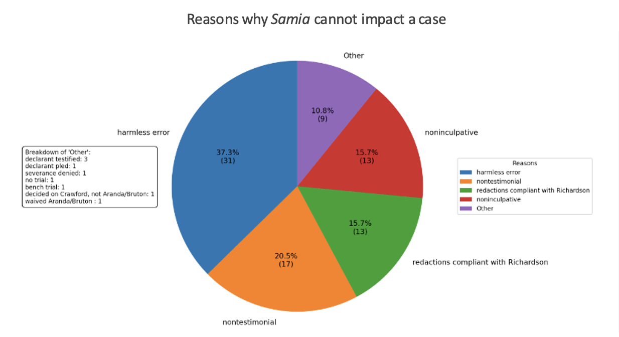 A pie chart with text
AI-generated content may be incorrect.
