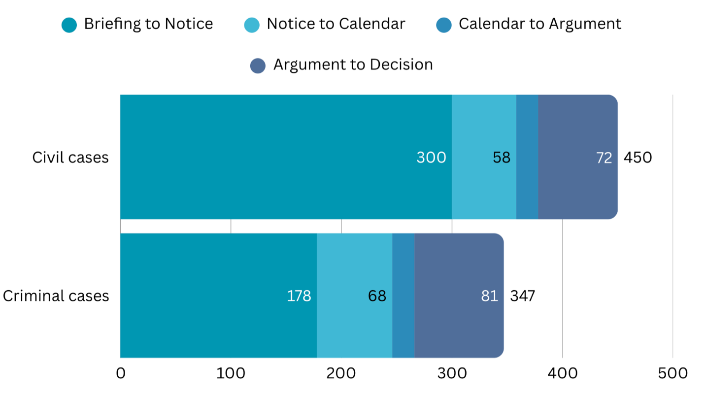 A graph of blue squares with numbers
AI-generated content may be incorrect.